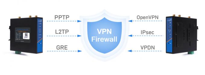 PUSR USR-G806W-E 4g Industrial OpenVPN Router Europe 2.4G WiFi Ενισχυμένη 2*2 MIMO, έως και 300Mbps με κουζίνα κάρτας SIM 2