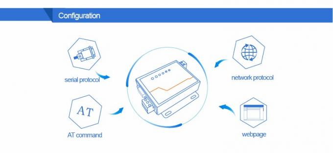 PUSR USR- N510 Industrial Modbus Gateway Serial RS232 RS485 RS422 σε μετατροπέα Ethernet με εντολή AT Λειτουργία συσκευή IoT 4