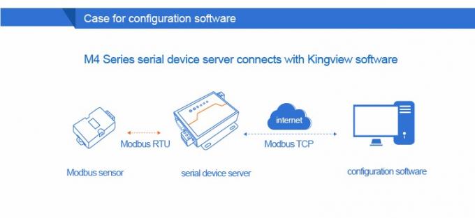 PUSR USR- N510 Industrial Modbus Gateway Serial RS232 RS485 RS422 σε μετατροπέα Ethernet με εντολή AT Λειτουργία συσκευή IoT 7