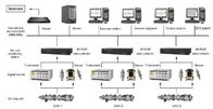 Σύστημα ελέγχου -LineVibration συστημάτων ελέγχου δόνησης και ανάλυσης ελαττωμάτων JM-β-6E και ανάλυσης ελαττωμάτων
