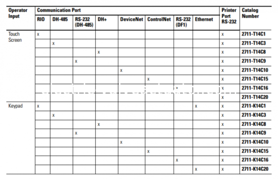 Καλή τιμή. 2711E-T14C15 Allen Bradley Panelview 1400 Τερματικό Διεπαφής Χειριστή REV B FRN 5.15 σε απευθείας σύνδεση